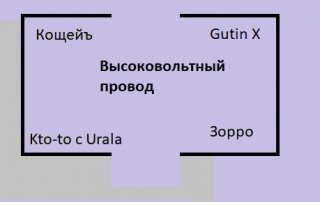 Высоковольтный провод(Кощей, Gutin X, Зорро, Kto-to c Urala)